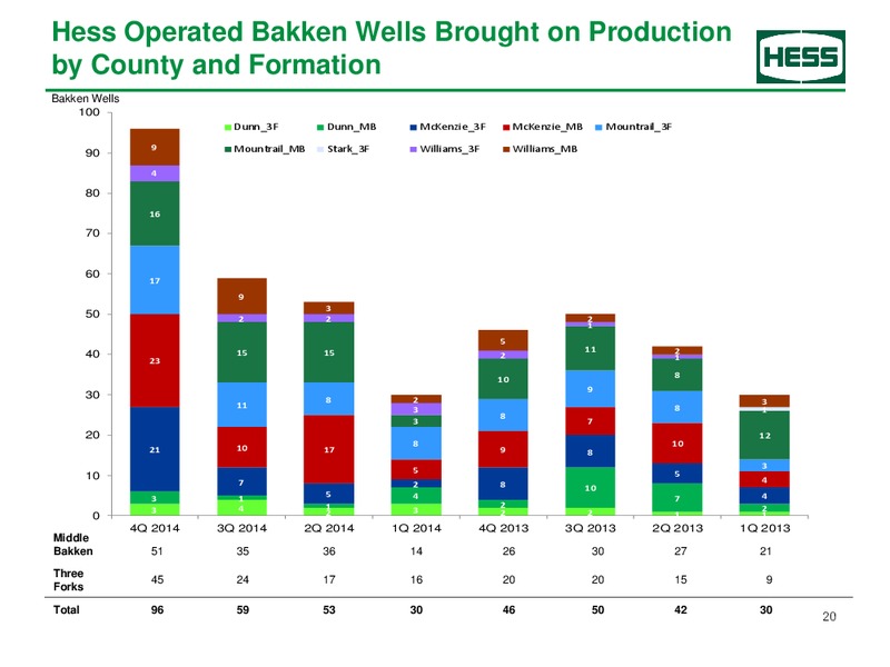 Supplemental Earnings Information – Hess Corp – slide 21