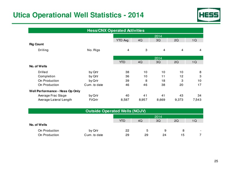 Supplemental Earnings Information – Hess Corp – slide 26