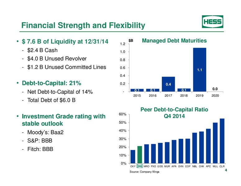 Howard Weil Energy Conference Presentation – Hess Corp – slide 2