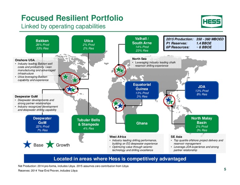 Howard Weil Energy Conference Presentation – Hess Corp – slide 3