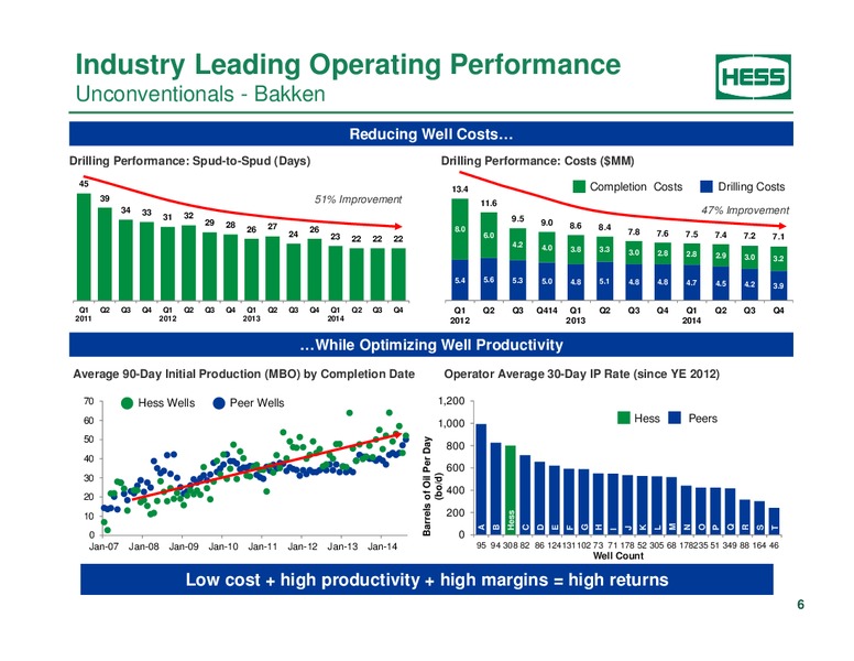 Howard Weil Energy Conference Presentation – Hess Corp – slide 4
