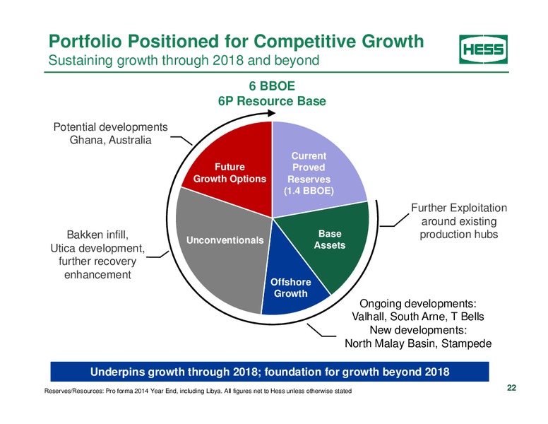 Howard Weil Energy Conference Presentation – Hess Corp – slide 20