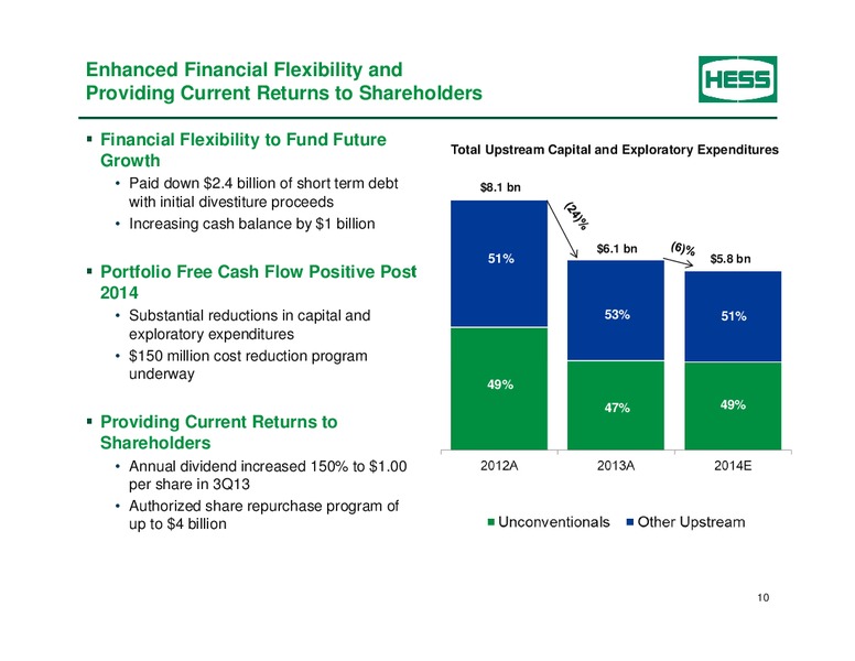 Howard Weil Energy Conference – Hess Corp – slide 9