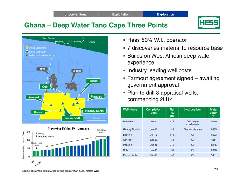 Howard Weil Energy Conference – Hess Corp – slide 22