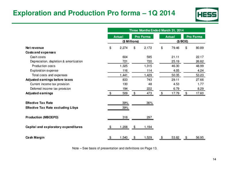 Supplemental earnings information 1Q-2014 – Hess Corp – slide 15