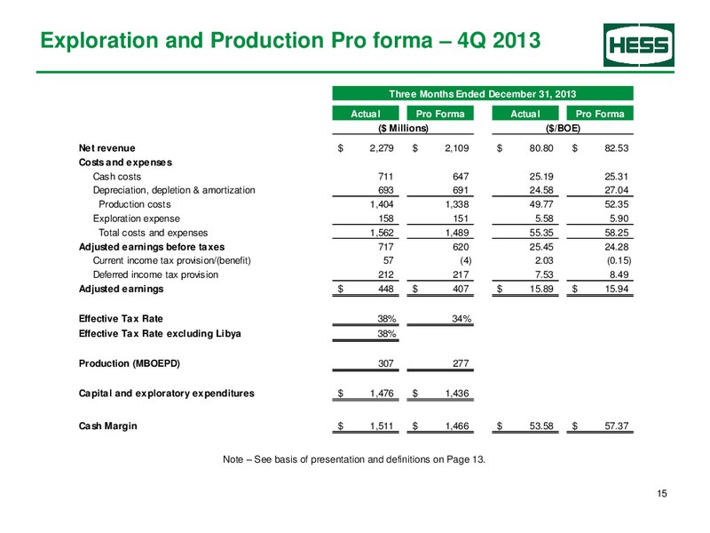 Supplemental earnings information 1Q-2014 – Hess Corp – slide 16