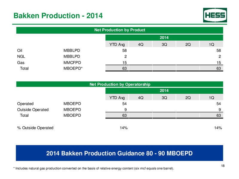 Supplemental earnings information 1Q-2014 – Hess Corp – slide 19
