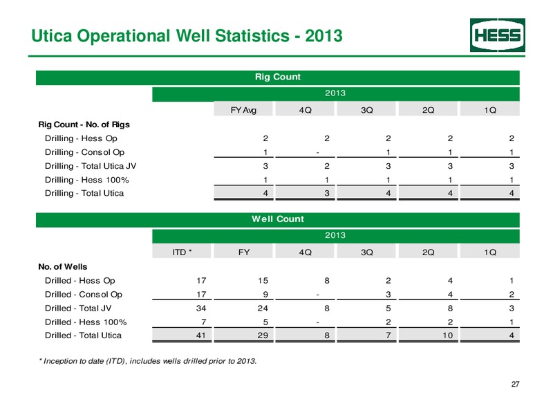 Supplemental earnings information 1Q-2014 – Hess Corp – slide 28