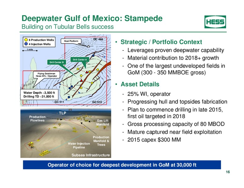 2015 Annual Meeting of Stockholders Presentation – Hess Corp – slide 14