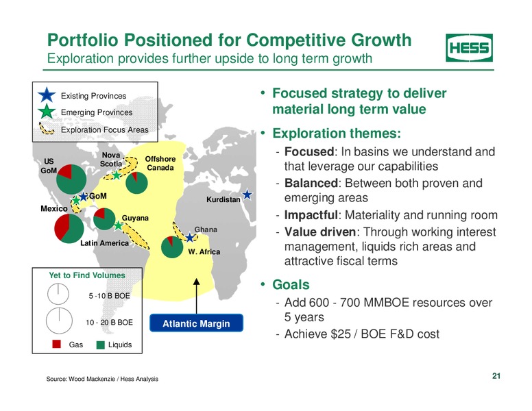2015 Annual Meeting of Stockholders Presentation – Hess Corp – slide 19