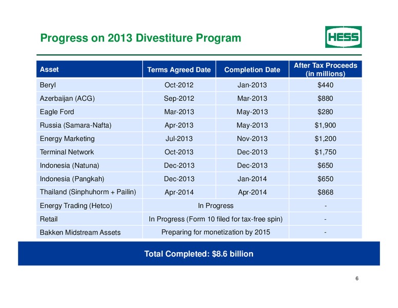 2014 ANNUAL MEETING OF Stockholders – Hess Corp – slide 5