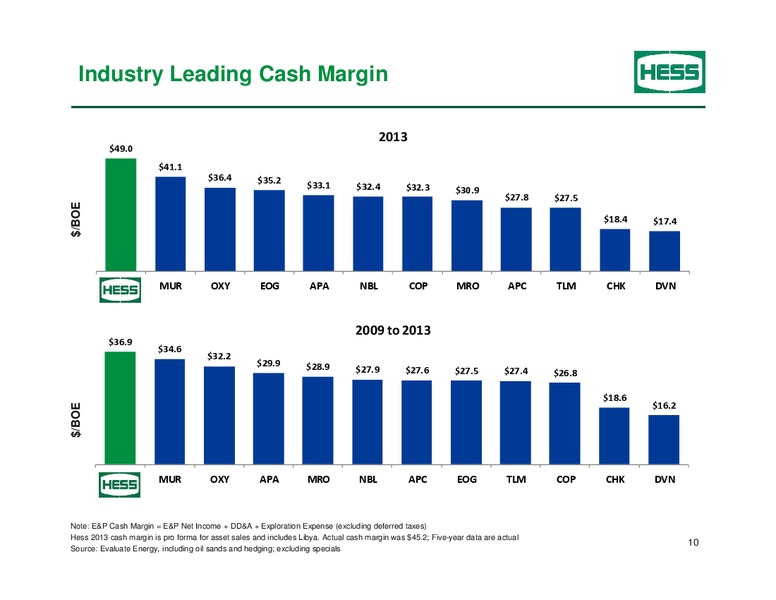 2014 ANNUAL MEETING OF Stockholders – Hess Corp – slide 9