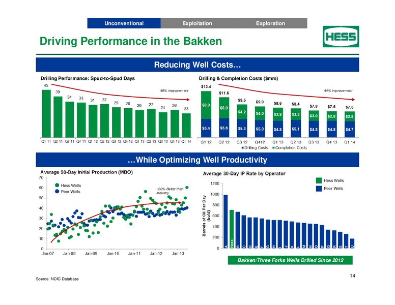 2014 ANNUAL MEETING OF Stockholders – Hess Corp – slide 13