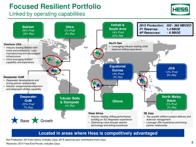 2015 Citi Global Energy & Utilities Conference – Hess Corp – slide 3