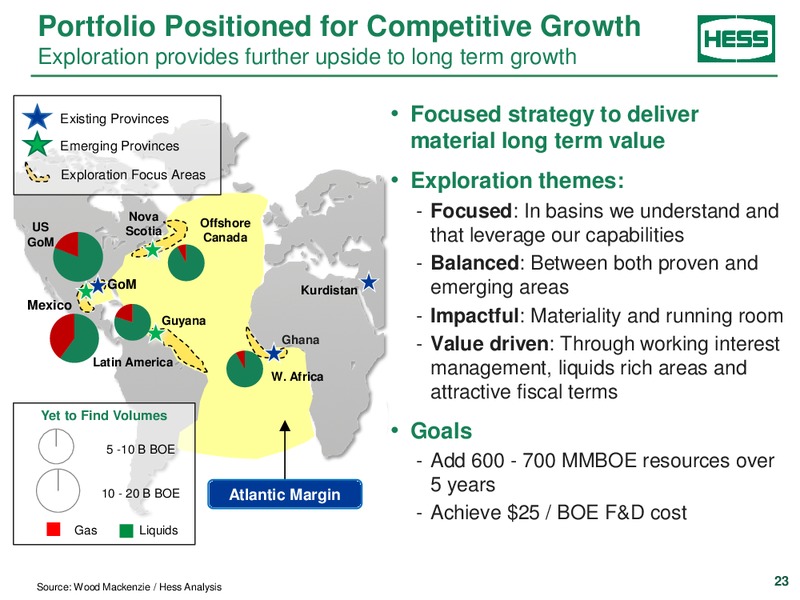 2015 Citi Global Energy & Utilities Conference – Hess Corp – slide 21