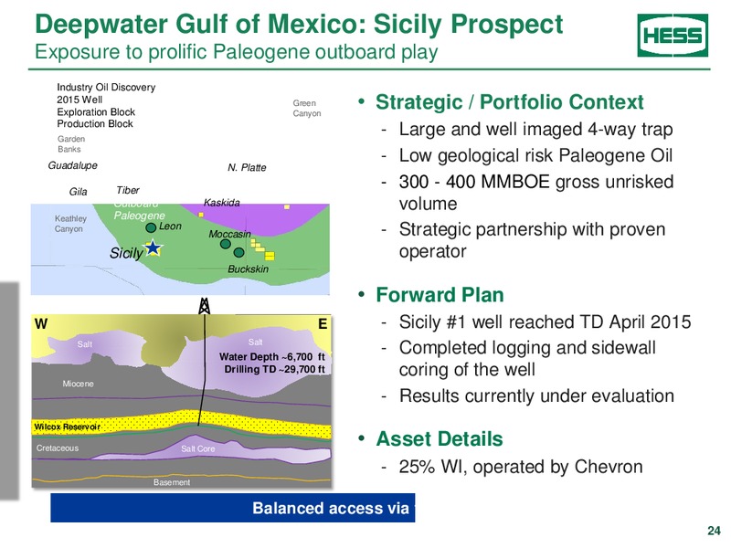 2015 Citi Global Energy & Utilities Conference – Hess Corp – slide 22