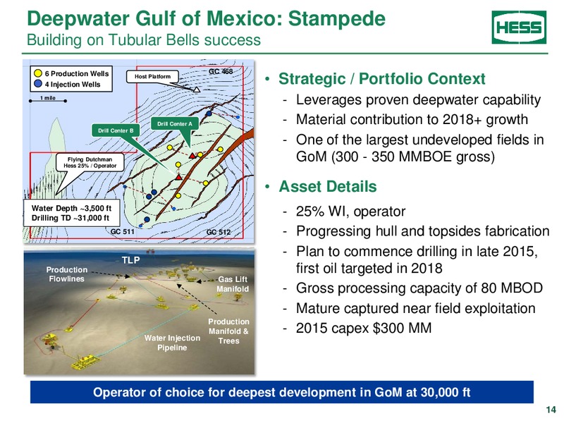 2015 UBS Global Oil and Gas Conference – Hess Corp – slide 12