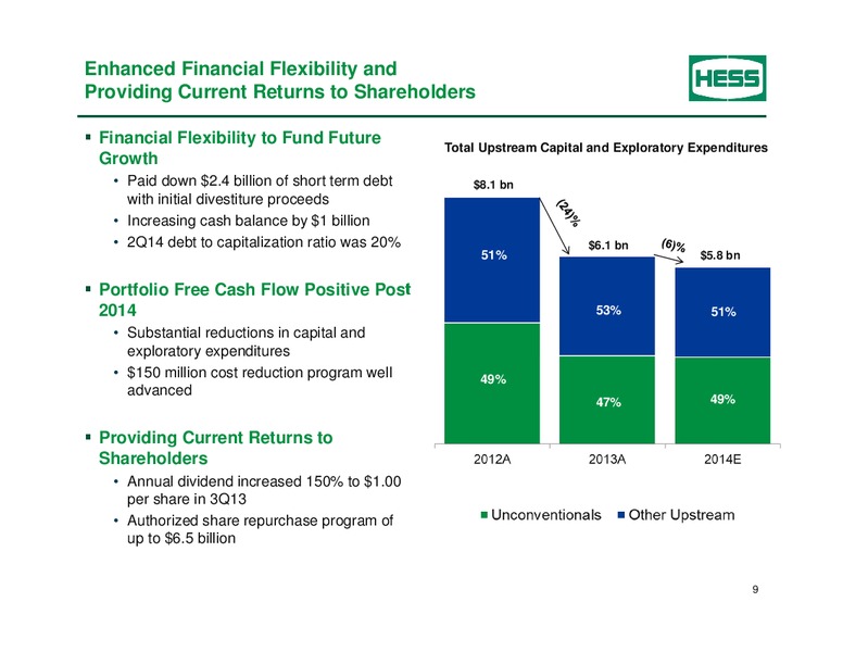 BARCLAYS CEO ENERGY POWER CONFERENCE – Hess Corp – slide 8