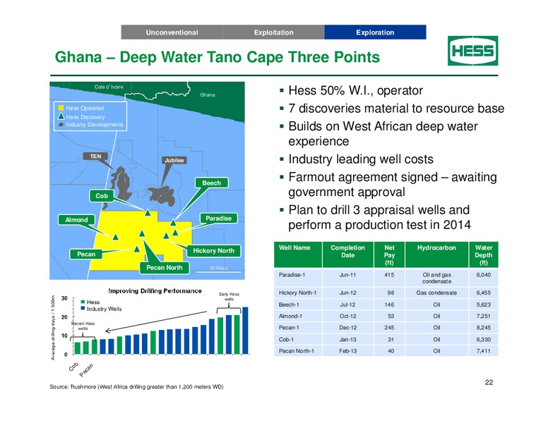 BARCLAYS CEO ENERGY POWER CONFERENCE – Hess Corp – slide 21
