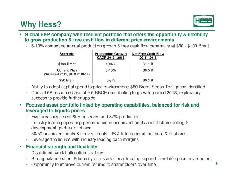 Investor Analyst Day 2014 – Hess Corp – slide 3