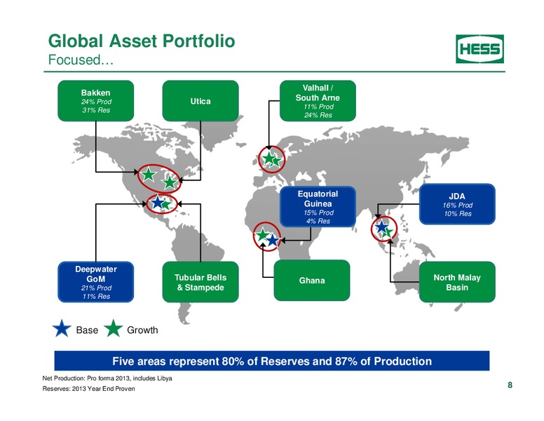Investor Analyst Day 2014 – Hess Corp – slide 4