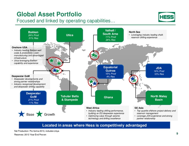 Investor Analyst Day 2014 – Hess Corp – slide 5