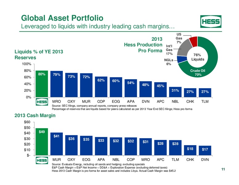 Investor Analyst Day 2014 – Hess Corp – slide 7
