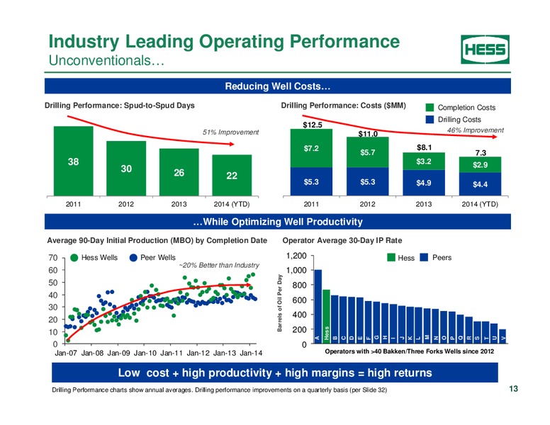Investor Analyst Day 2014 – Hess Corp – slide 8