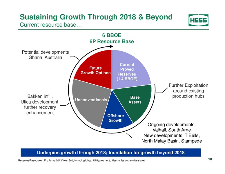 Investor Analyst Day 2014 – Hess Corp – slide 13