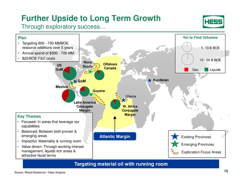 Investor Analyst Day 2014 – Hess Corp – slide 14