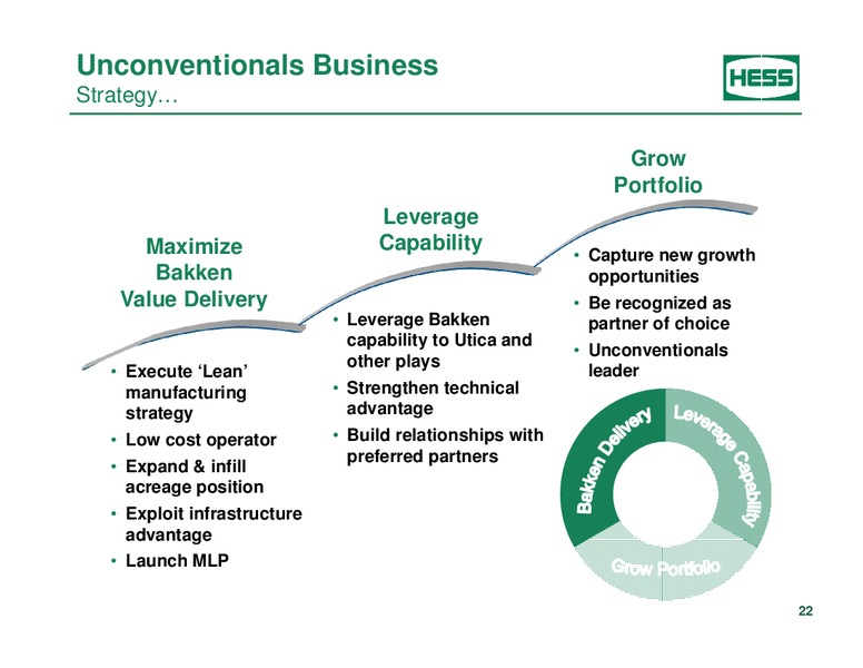 Investor Analyst Day 2014 – Hess Corp – slide 16