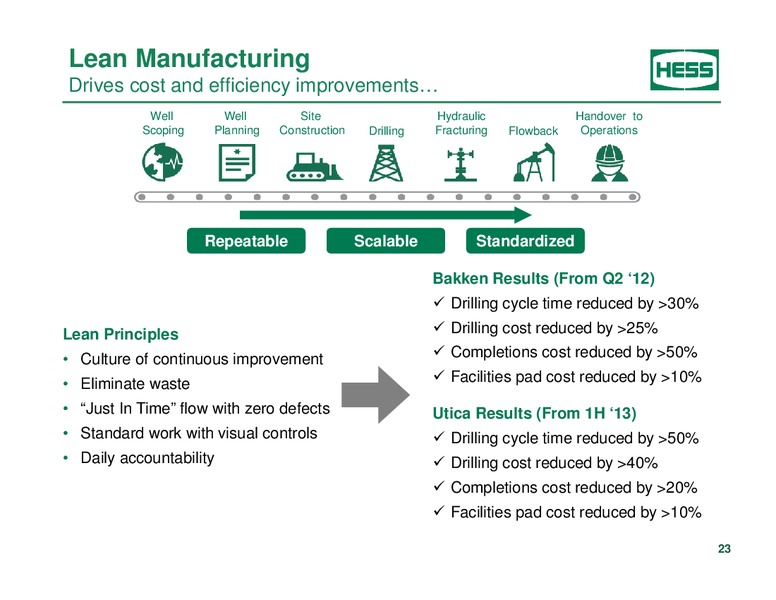 Investor Analyst Day 2014 – Hess Corp – slide 17