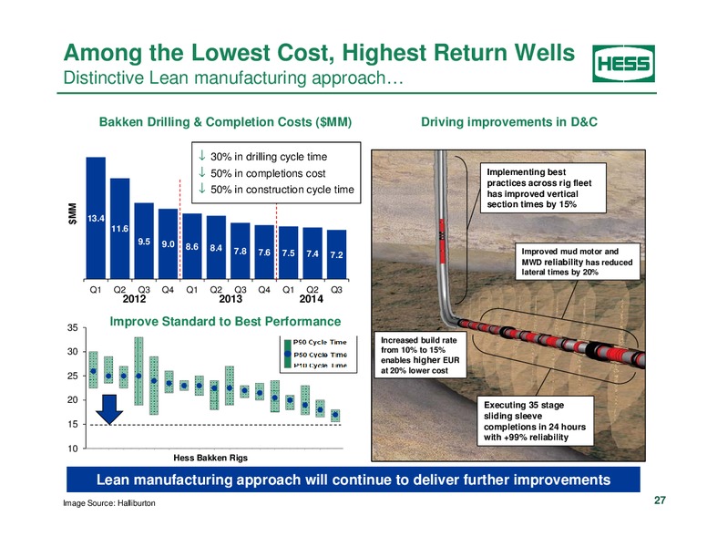 Investor Analyst Day 2014 – Hess Corp – slide 19