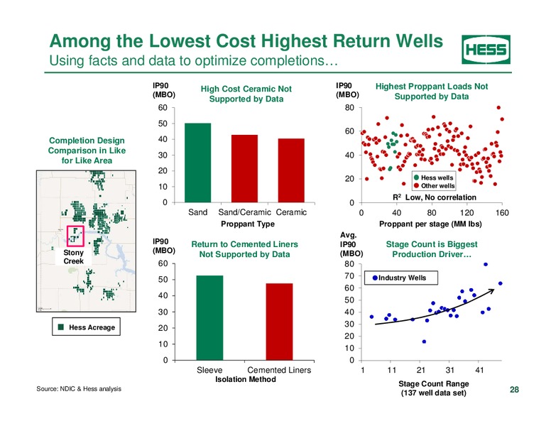 Investor Analyst Day 2014 – Hess Corp – slide 20