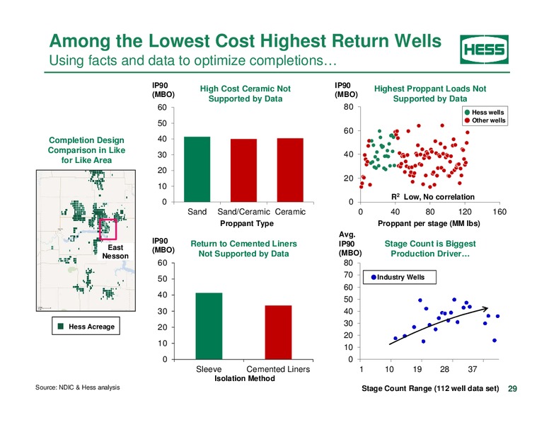 Investor Analyst Day 2014 – Hess Corp – slide 21