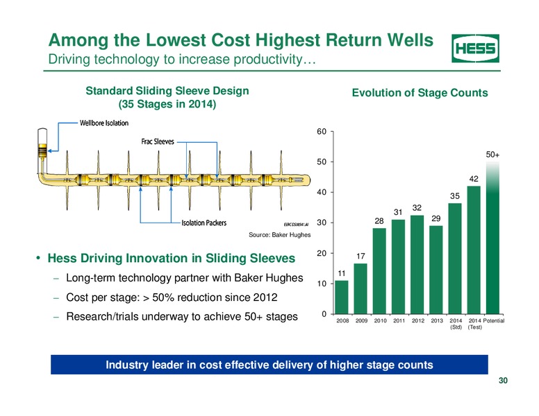 Investor Analyst Day 2014 – Hess Corp – slide 22