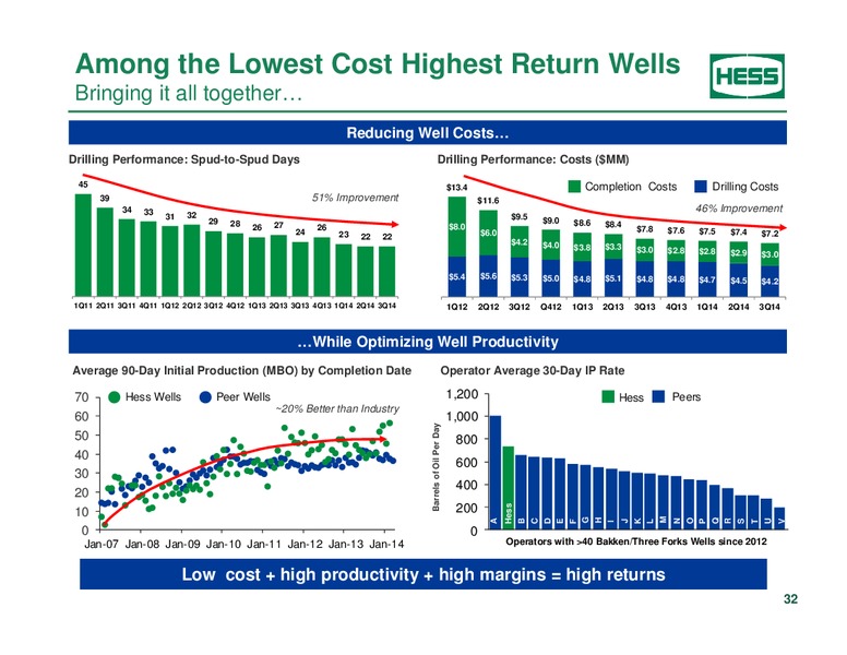 Investor Analyst Day 2014 – Hess Corp – slide 24