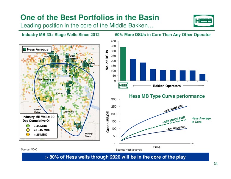 Investor Analyst Day 2014 – Hess Corp – slide 26