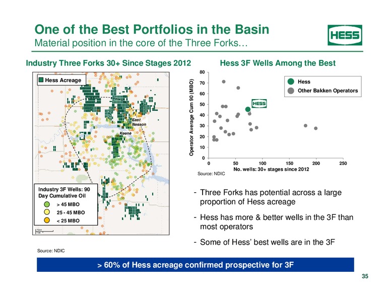 Investor Analyst Day 2014 – Hess Corp – slide 27