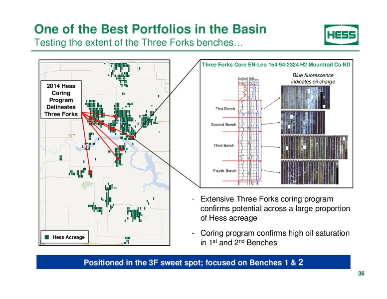 Investor Analyst Day 2014 – Hess Corp – slide 28