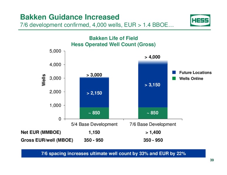 Investor Analyst Day 2014 – Hess Corp – slide 31