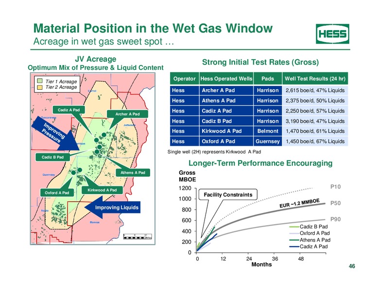 Investor Analyst Day 2014 – Hess Corp – slide 37