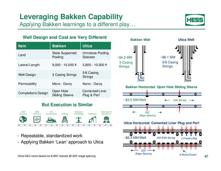 Investor Analyst Day 2014 – Hess Corp – slide 38