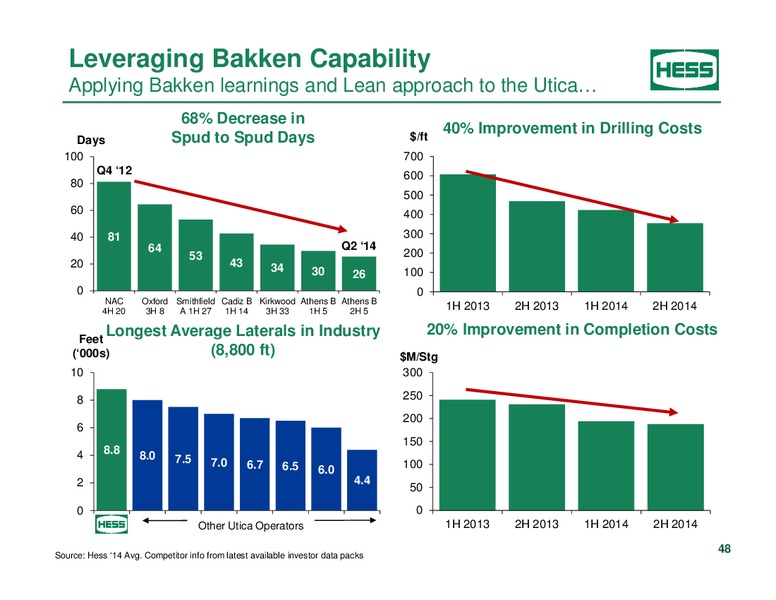 Investor Analyst Day 2014 – Hess Corp – slide 39