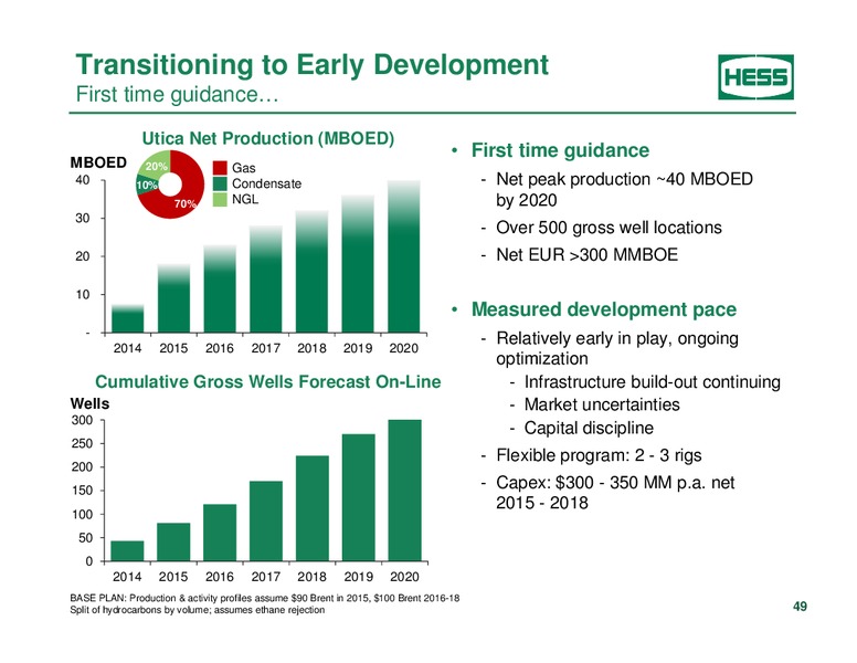 Investor Analyst Day 2014 – Hess Corp – slide 40
