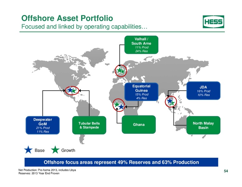 Investor Analyst Day 2014 – Hess Corp – slide 44