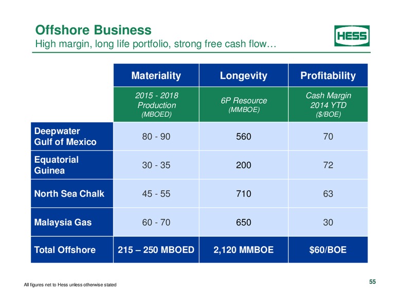 Investor Analyst Day 2014 – Hess Corp – slide 45