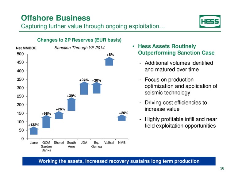 Investor Analyst Day 2014 – Hess Corp – slide 46