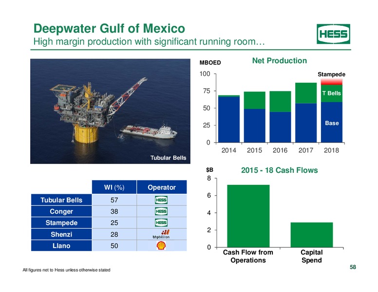 Investor Analyst Day 2014 – Hess Corp – slide 48