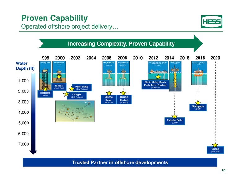 Investor Analyst Day 2014 – Hess Corp – slide 49